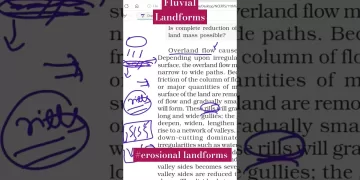Fluvial Landforms- Erosional Process #upsc #shorts #viral