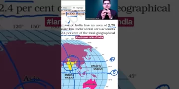 Land - man ratio- Geography of India #shorts