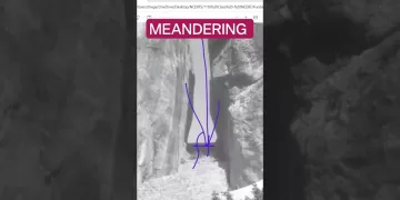 Meandering - Incised and Entrenched Meanders #upsc #shorts