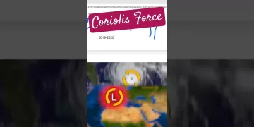 What is Coriolis Force- Coriolis Effect #shorts