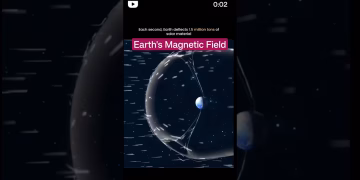 Geomagnetic Field of Earth - Geomagnetism #upsc2024 #shorts