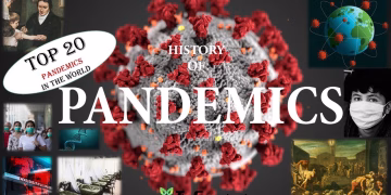 HISTORY OF PANDEMICS IN THE WORLD | TOP 20 PANDEMICS | By Dr. Krishnanand
