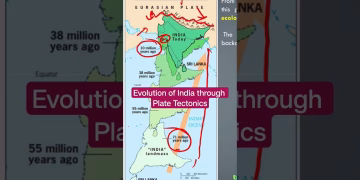 Evolution of India through Plate Tectonics #shorts