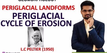 Periglacial Cycle of Erosion | Periglacial Landforms |Periglacial Processes | L.C Peltier(1950)