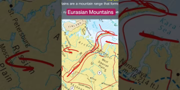 Ural Mountains- Caucasian Mountains #upsc #viral  #shorts