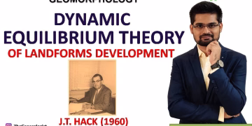 Dynamic Equilibrium Theory of Landform Development | JT HACK THEORY | Dynamic Equilibrium of JT HACK