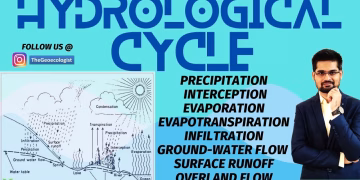 Hydrological Cycle-Components and Processes-TheGeoecologist