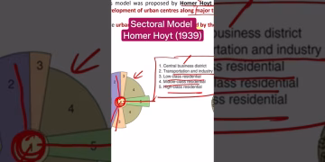 Sectoral Model- Hoyt Model (1939) #upsc2025 #shorts