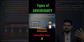 Types of Sovereignty - Political Geography-Geoecologist #shorts