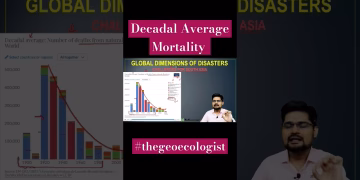 Vulnerability to Droughts & Floods- Natural Disaster #shorts