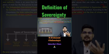 Definition of Sovereignty-Political Geography-Geoecologist #shorts