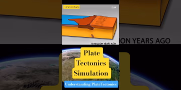 Understanding Plate Tectonics #platetectonics #viralvideo #shorts
