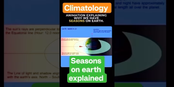 How seasons occur on earth #thegeoecologist #viralvideo #shorts