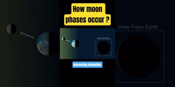 How moon phases occur #moonphases #animation #viralvideo #shorts