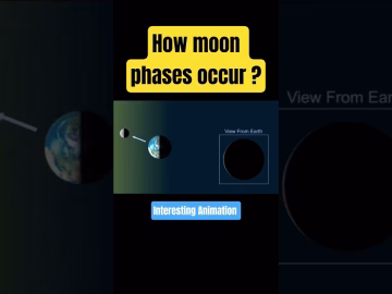 How moon phases occur #moonphases #animation #viralvideo #shorts
