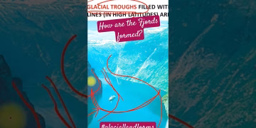 How are the Fjords formed? -GS1- TheGeoecologist #shorts