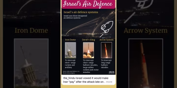 Israel Air Defence System #israel #irondome #israelhamaswar #viralvideo #shorts