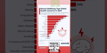 Mental Health & Wellbeing #mentalhealth #mentalhealthmatters #viralvideo #shorts