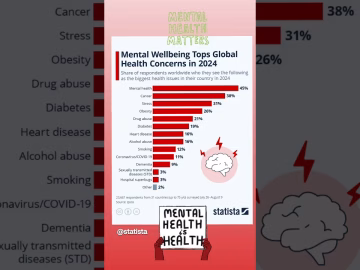 Mental Health & Wellbeing #mentalhealth #mentalhealthmatters #viralvideo #shorts